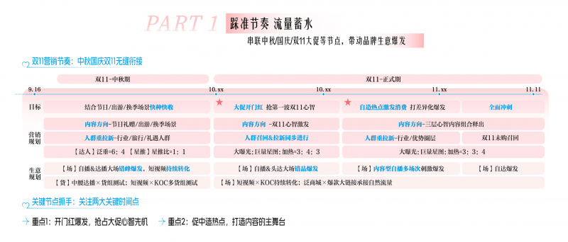 巨量引擎助力商家打赢“心智之战”,成为双11制胜关键